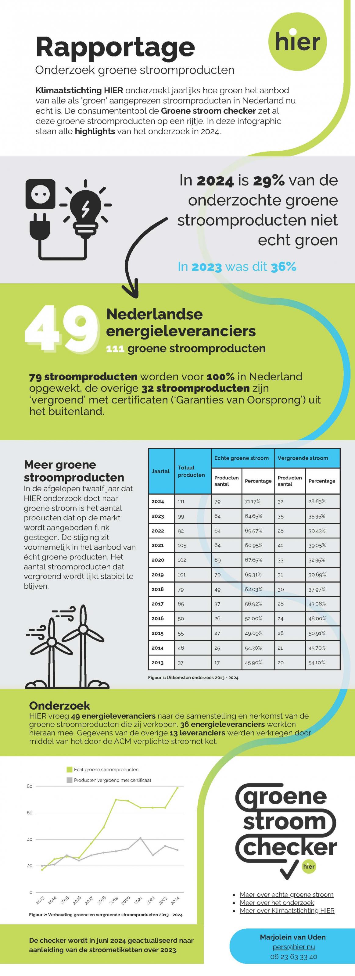 Rapportage gsc